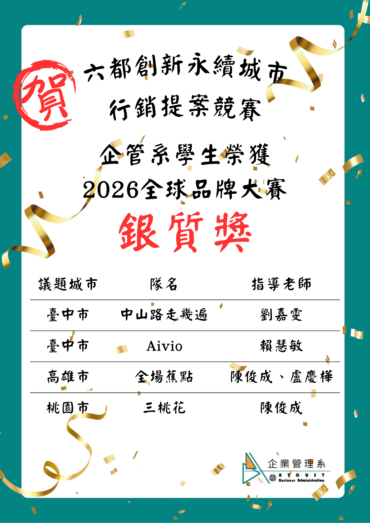 【恭賀】2026全球品牌大賽_六都創新永續城市_銀質獎