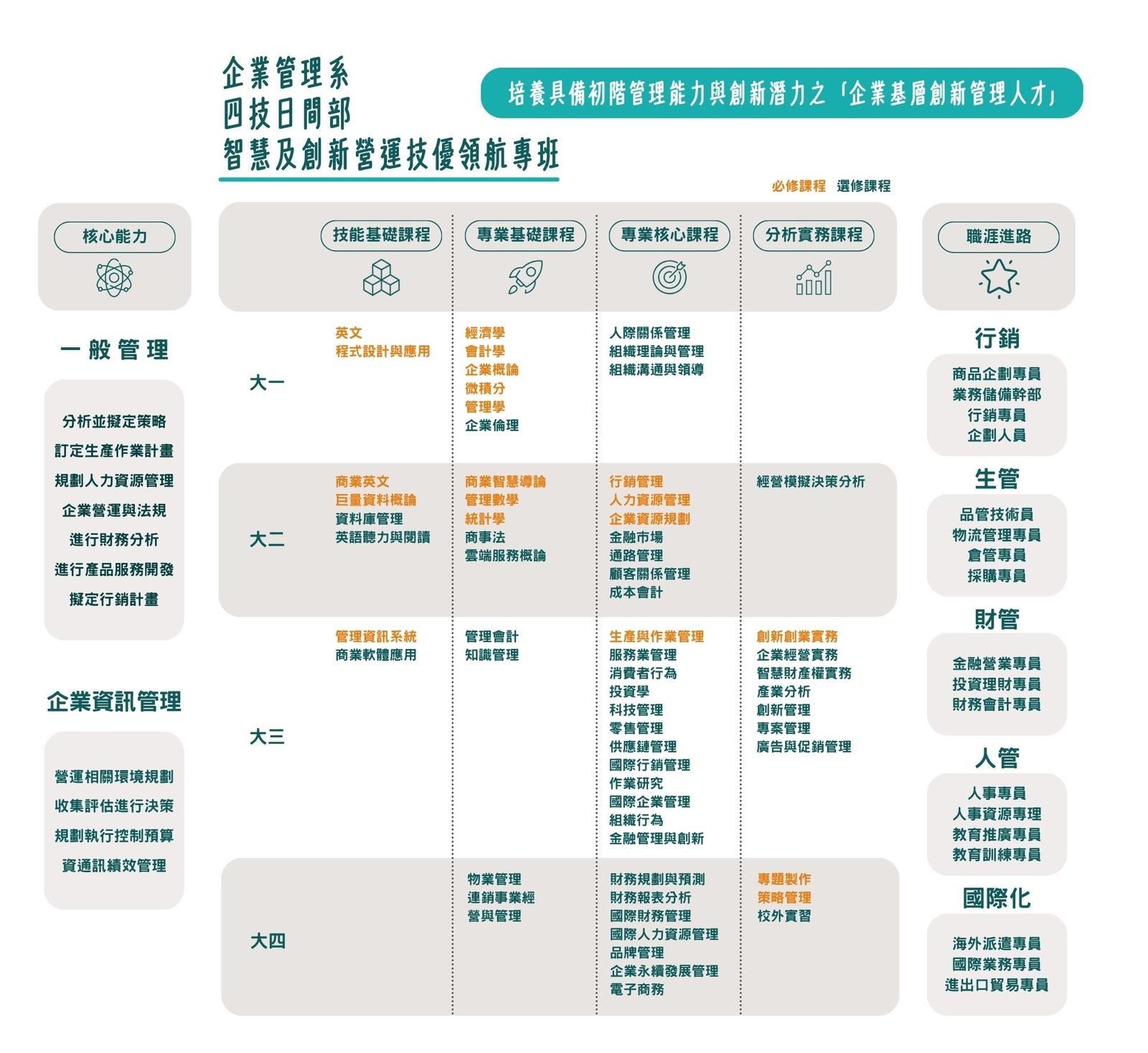 四技技優部