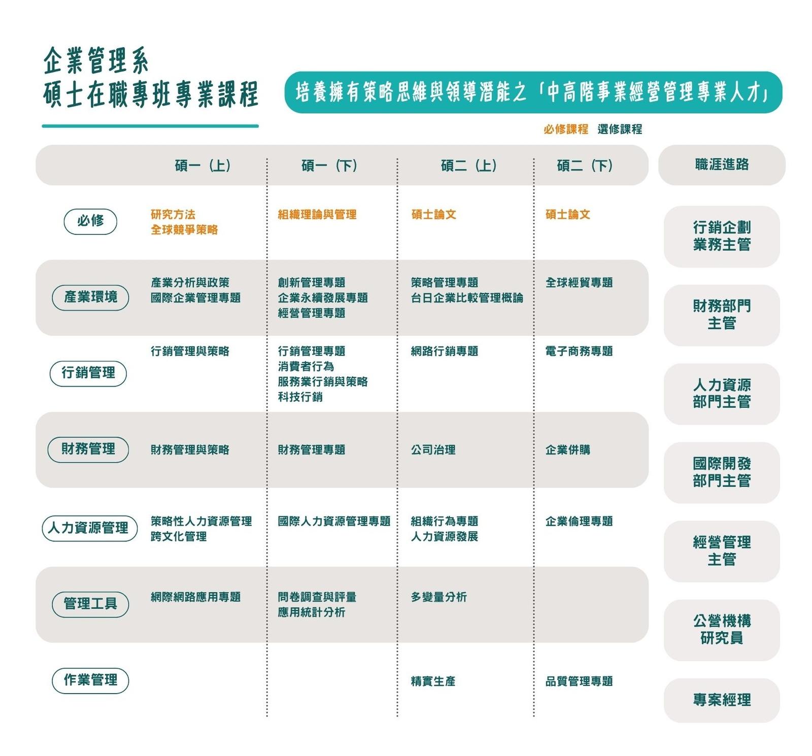 碩士在職專班